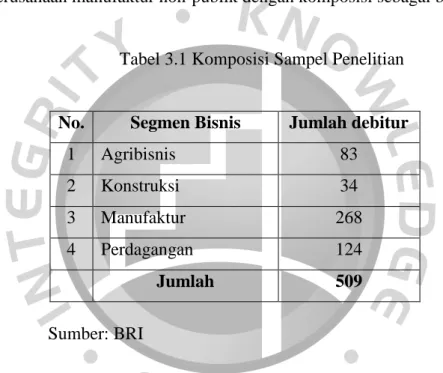 Tabel 3.1 Komposisi Sampel Penelitian 