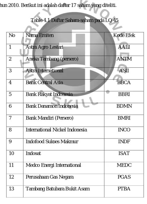 Table 4.1 Daftar Saham-saham pada LQ 45 