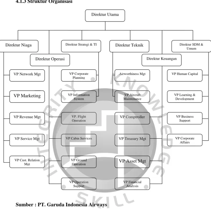 Gambar 4.1 Struktur Organisasi PT. Garuda Indonesia Airways 