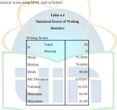 Table 4.4 Statistical Scores of Writing  