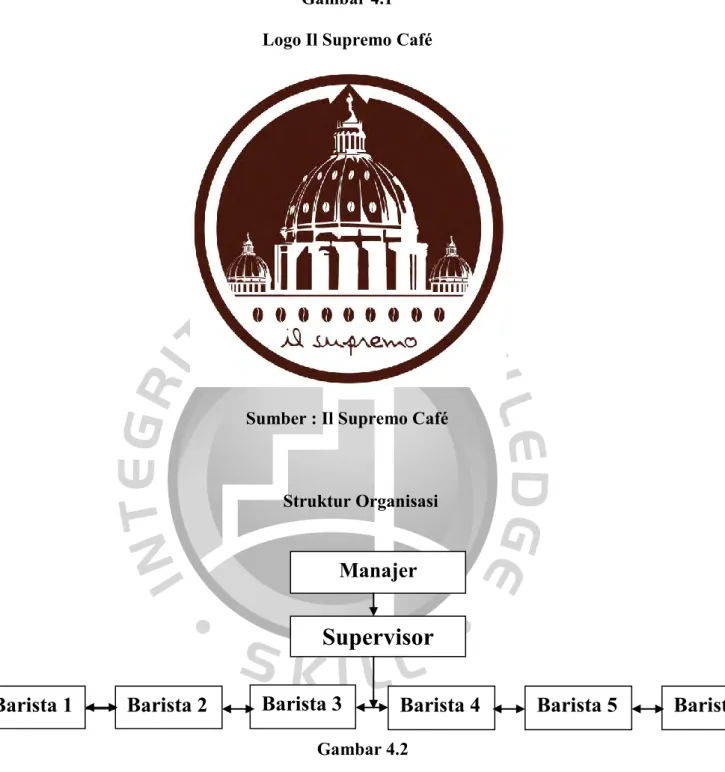 Gambar 4.1  Logo Il Supremo Café 