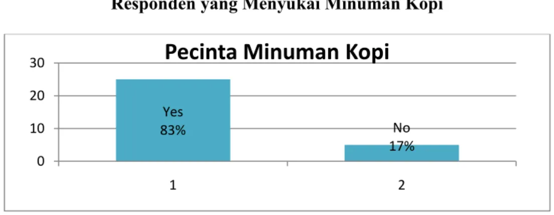 Gambar 4.6  Sumber : Data diolah 