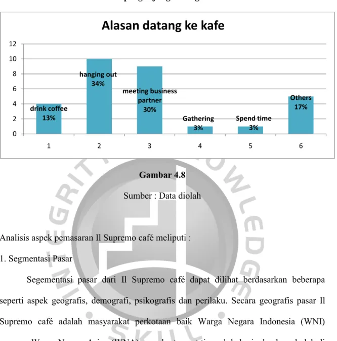 Gambar 4.8  Sumber : Data diolah 