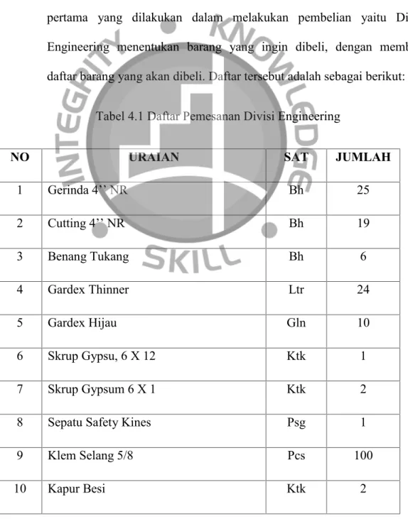 Tabel 4.1 Daftar Pemesanan Divisi Engineering