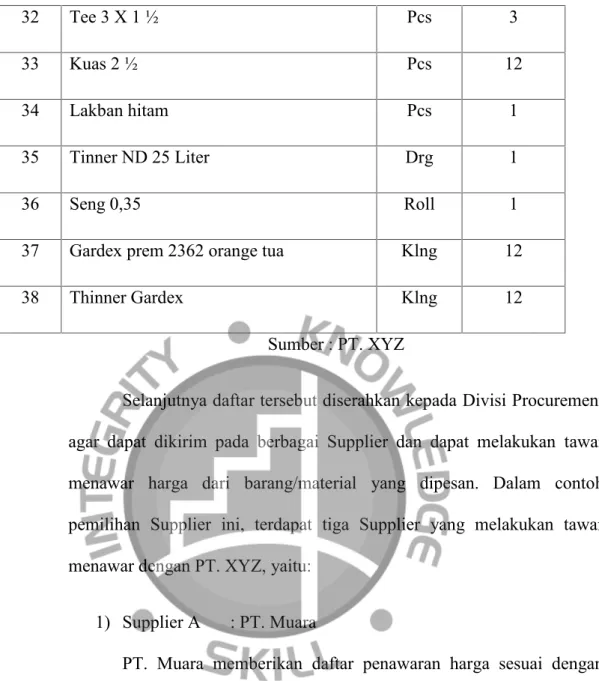 Tabel 4.2 Penawaran Supplier A