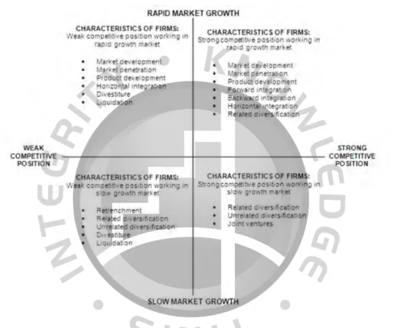 Gambar 3-3  Grand Strategy Matrix 