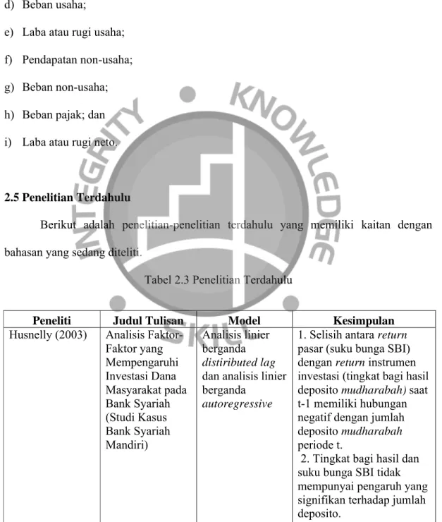 Tabel 2.3 Penelitian Terdahulu
