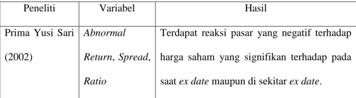 Tabel 2.1  Penelitian Terdahulu 