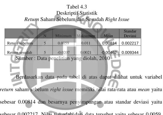 Tabel 4.3  Deskriptif Statistik 
