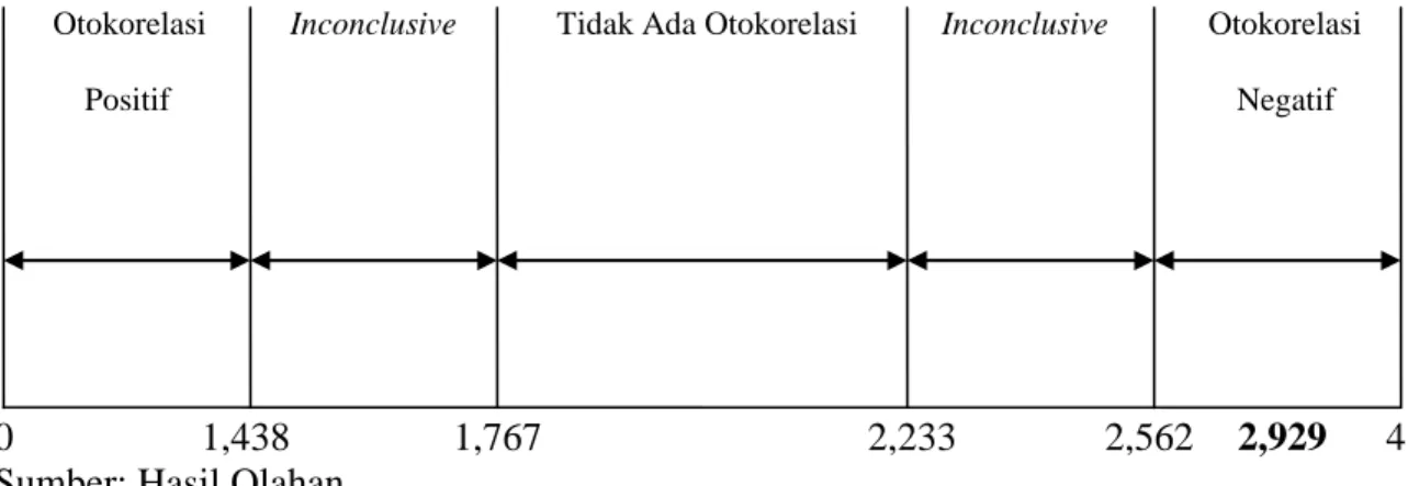 Tabel 4.12  Hasil Statistik Deskriptif 