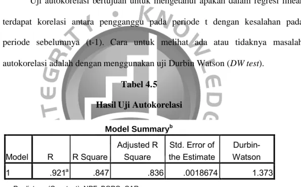 Tabel 4.5 Hasil Uji Autokorelasi