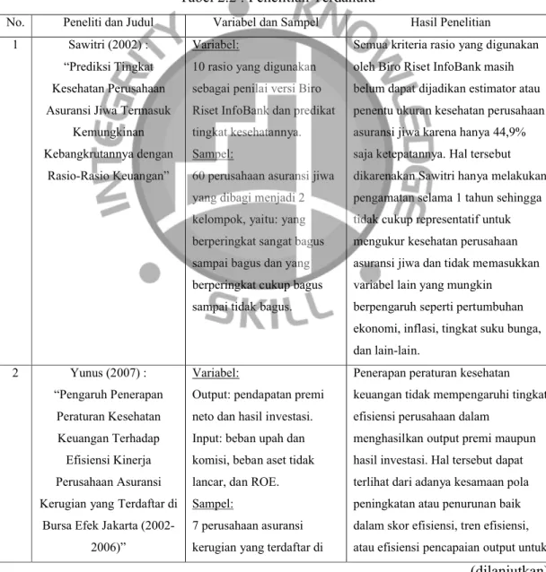 Tabel 2.2 : Penelitian Terdahulu
