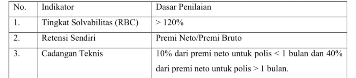 Tabel 2.3 : Variabel Independen Penelitian