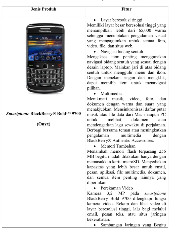 Tabel 4.1 Produk Smartphone BlackBerry 