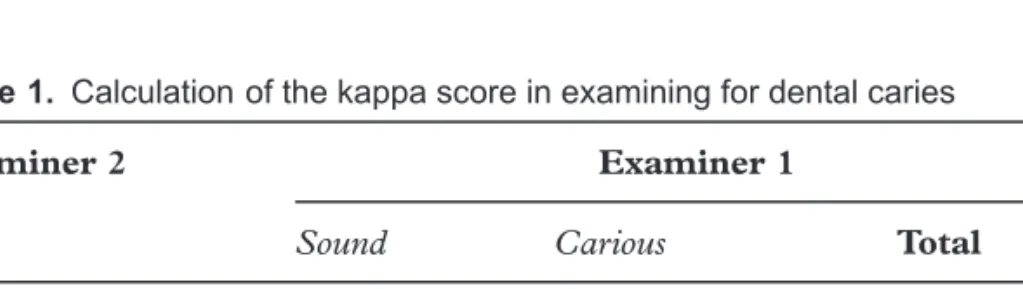 Table 1.  Calculation of the kappa score in examining for dental caries