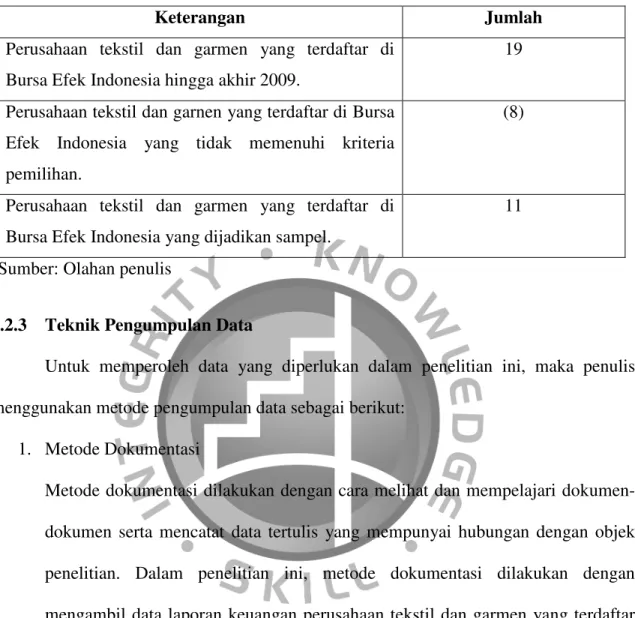 Tabel 3.1 Pengambilan Sampel 