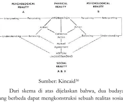 Gambar 1.1 Model Konvergensi 