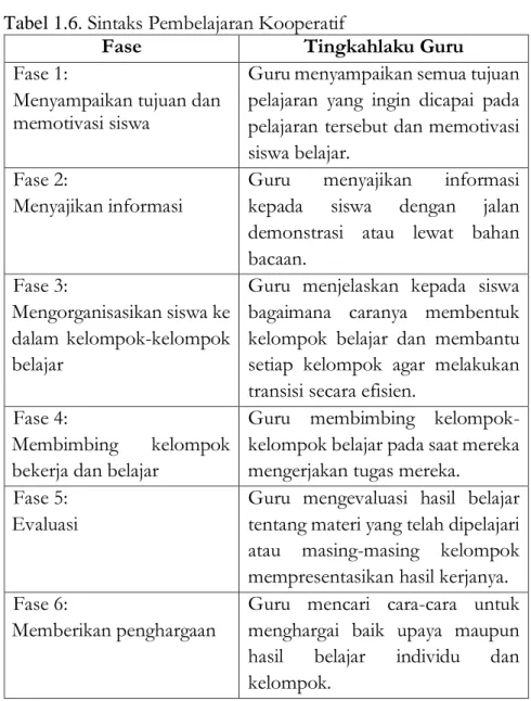 Tabel 1.6. Sintaks Pembelajaran Kooperatif 