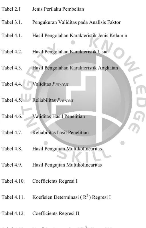 Tabel 2.1  Jenis Perilaku Pembelian 