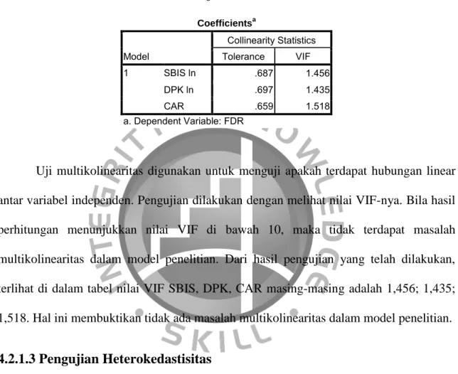Tabel 4.2 Uji multikolinearitas 
