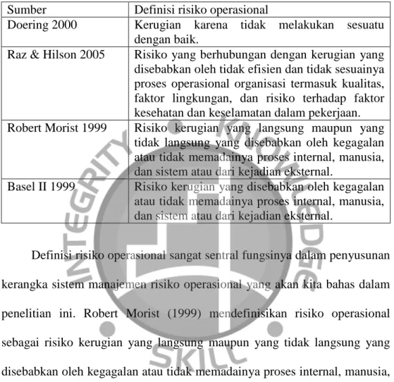 Tabel 2.1: definisi risiko operasional 