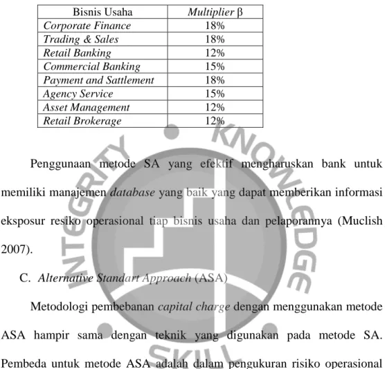 Tabel 2.6: parameter β pada SA (Muslich 2007) Bisnis Usaha  Multiplier β 