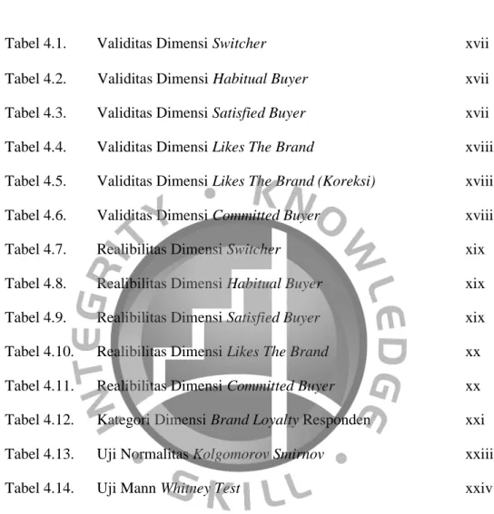 Tabel 4.1.   Validitas Dimensi Switcher    xvii 