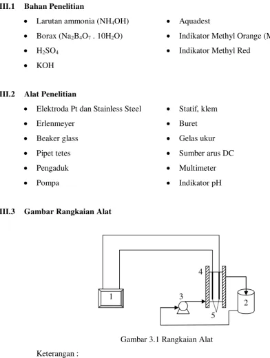 Gambar 3.1 Rangkaian Alat  