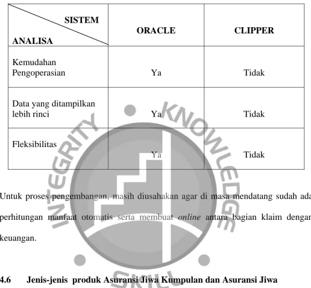 Tabel 4.1. Tabel Perbandingan Oracle dengan Clipper          