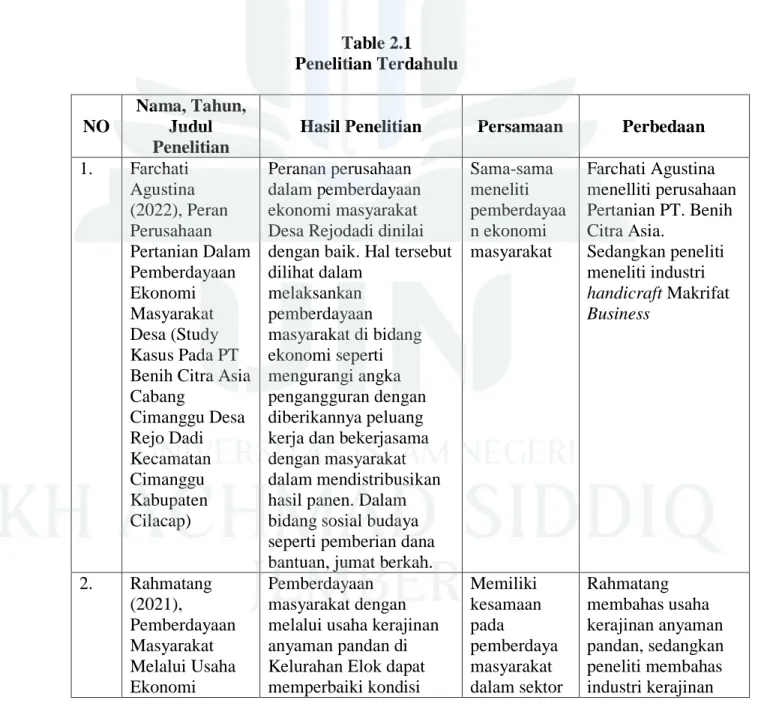 Table 2.1  Penelitian Terdahulu  NO 