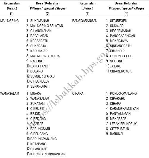 Table 2.4 Name of Districts and Villages / Special Villages in Lebak Regency, 2016 