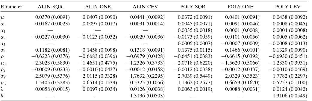 Table 2. Parameter estimators for the SVCJ model class