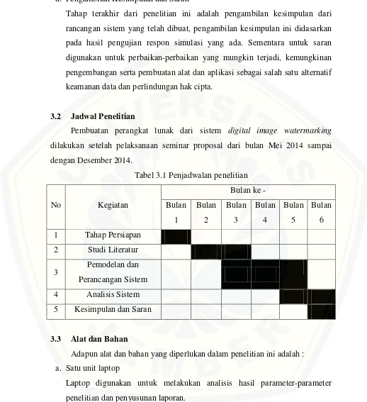 Tabel 3.1 Penjadwalan penelitian 