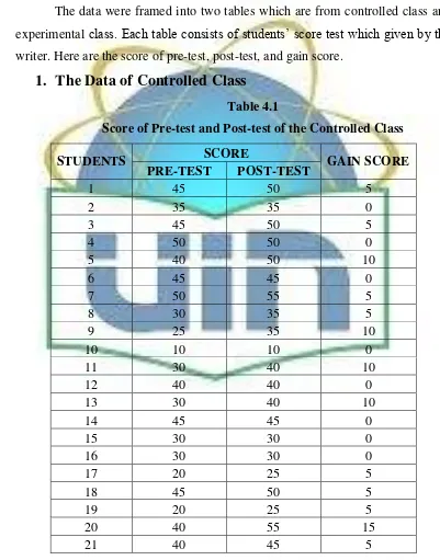 Table 4.1 Score of Pre-test and Post-test of the Controlled Class 
