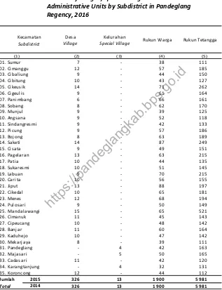 Table 2016 Tetangga Menurut Kecamatan di Kabupaten Pandeglang, 