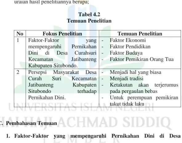 Tabel 4.2  Temuan Penelitian 
