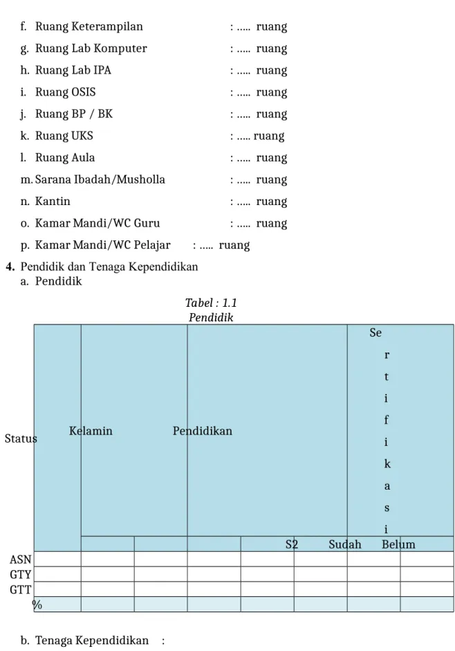 Tabel : 1.1 Pendidik
