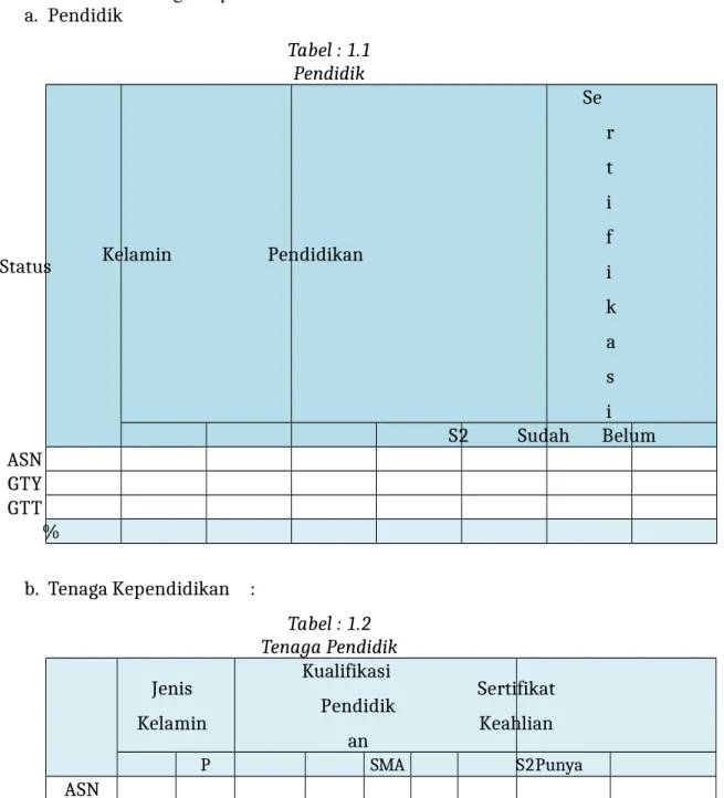 Tabel : 1.2 Tenaga Pendidik Jenis