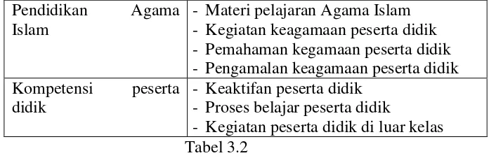 Tabel 3.2  
