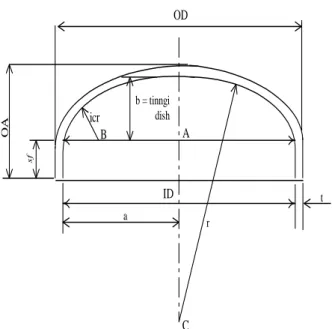 Gambar C.2.2. Torispherical flanged and dished head. 
