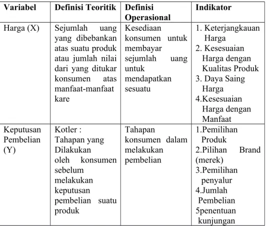 Tabel 3.3  Defenisi Operasional Variabel Definisi Teoritik Definisi