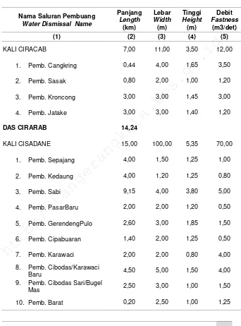 Tabel 1.1.5Table