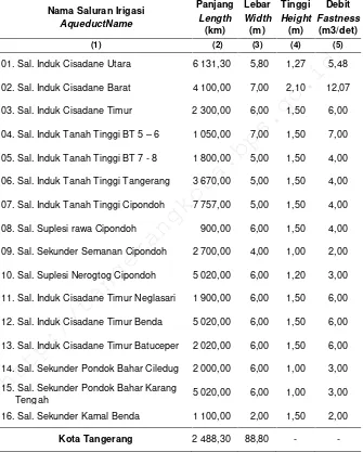 Tabel 1.1.6Table