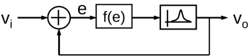 Figure 5.10: ILFD model.