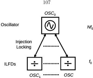 Figure 5.24: Self-Dividing Oscillator.