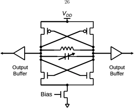 Figure 3.2: Schematic of a LC Oscillator