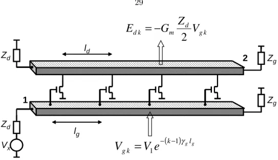 Figure 3.4: Equivalent circuit of an open-loop distributed oscillator without any additional effort.