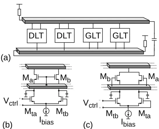 Figure 3.14: Delay-balanced current-steering tuning.