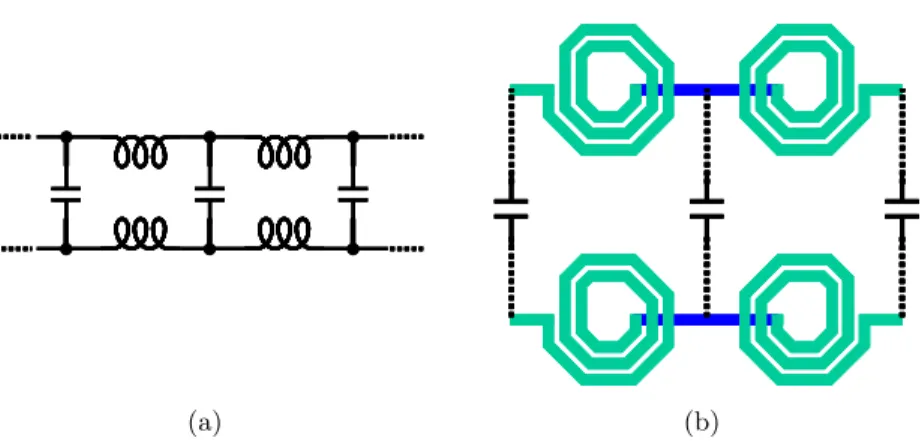 Figure 4.7: Section of LC delay lines. (a) schematic; (b) layout.