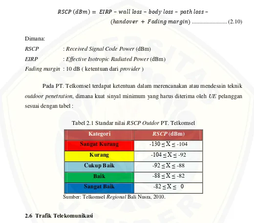 Tabel 2.1 Standar nilai RSCP Outdor PT. Telkomsel 